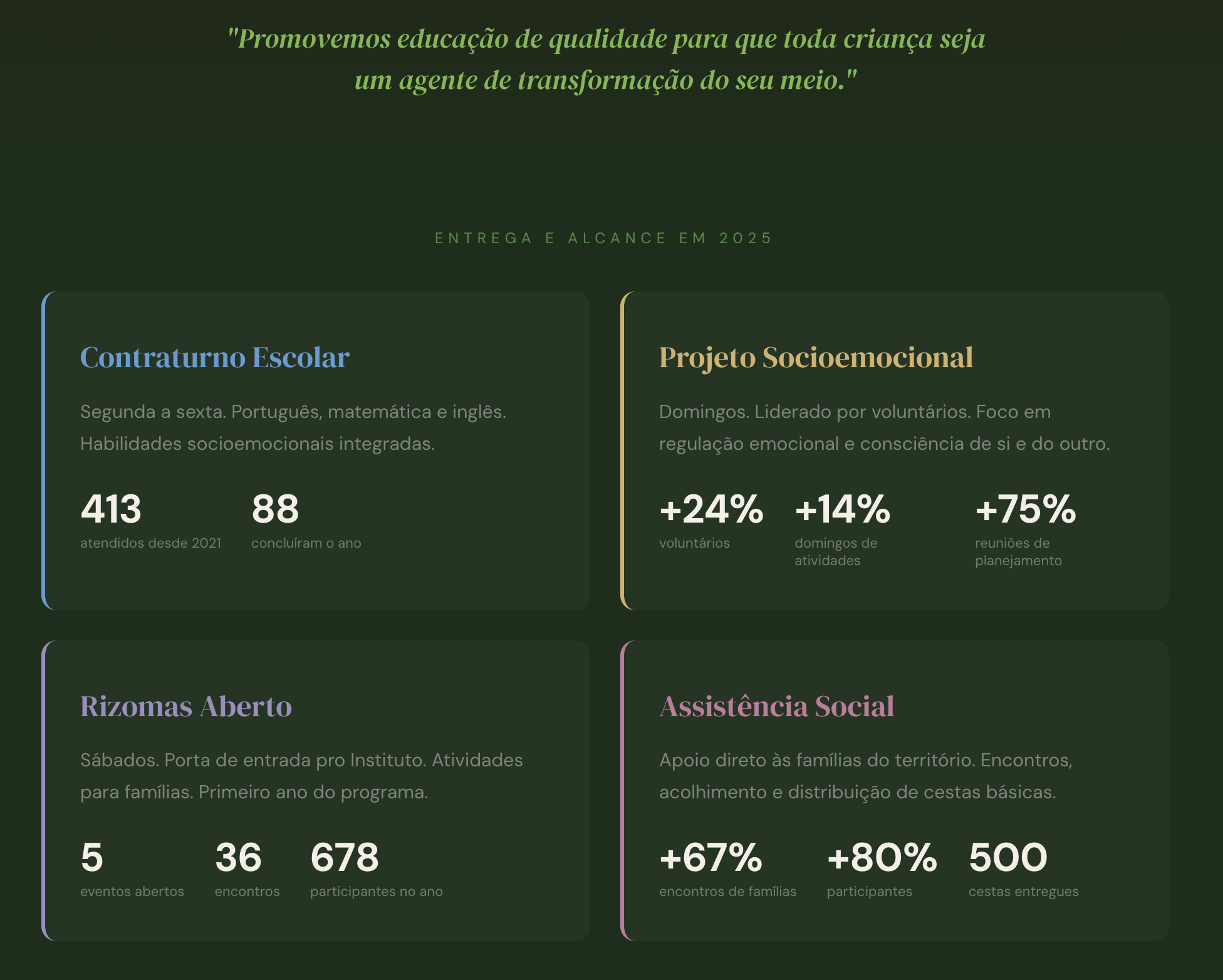 Página: Programas do Instituto